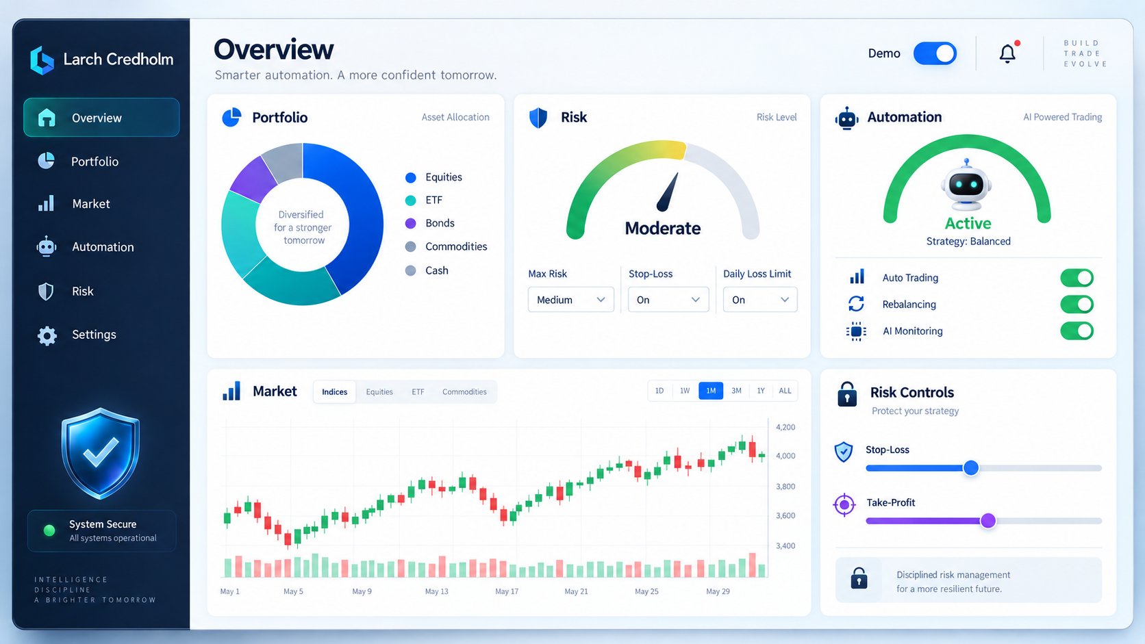 Larch Credholm AI trading platform dashboard showing real-time market analysis and automated trades for Canadian traders